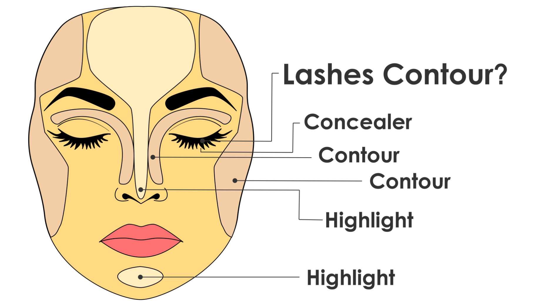 Lashes Contour for Perfect Makeup Royal Korindah